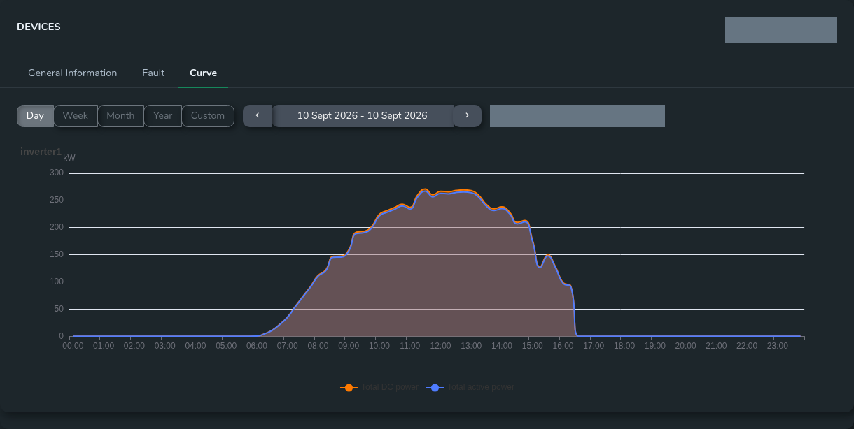 SEMS device curve day interface with identifying information masked