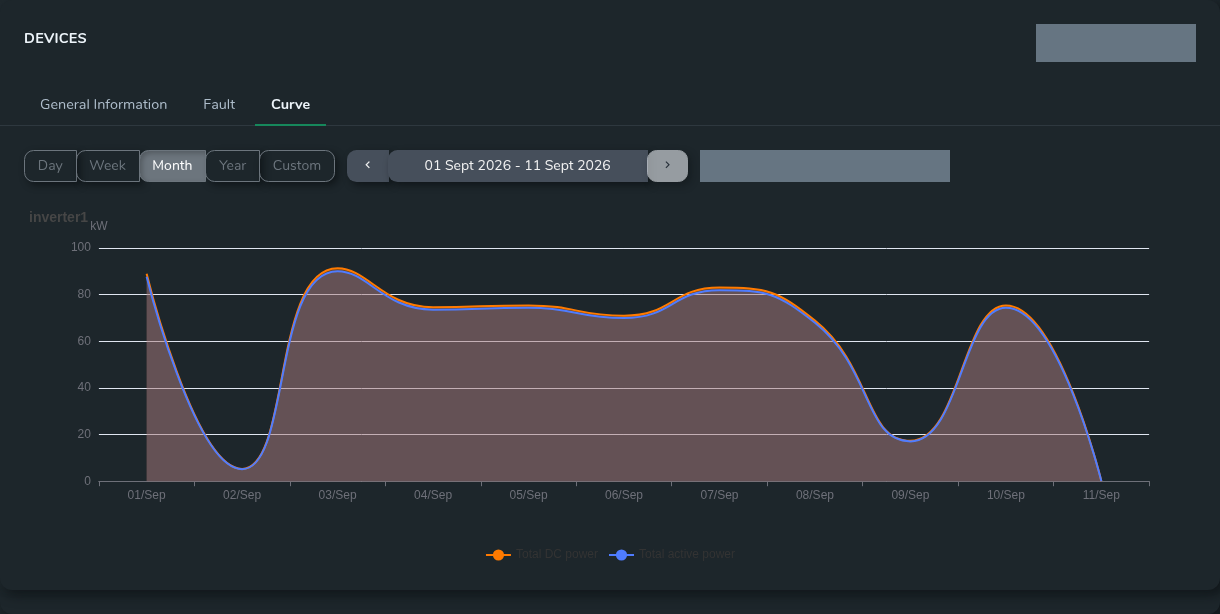 SEMS device curve month interface with identifying information masked