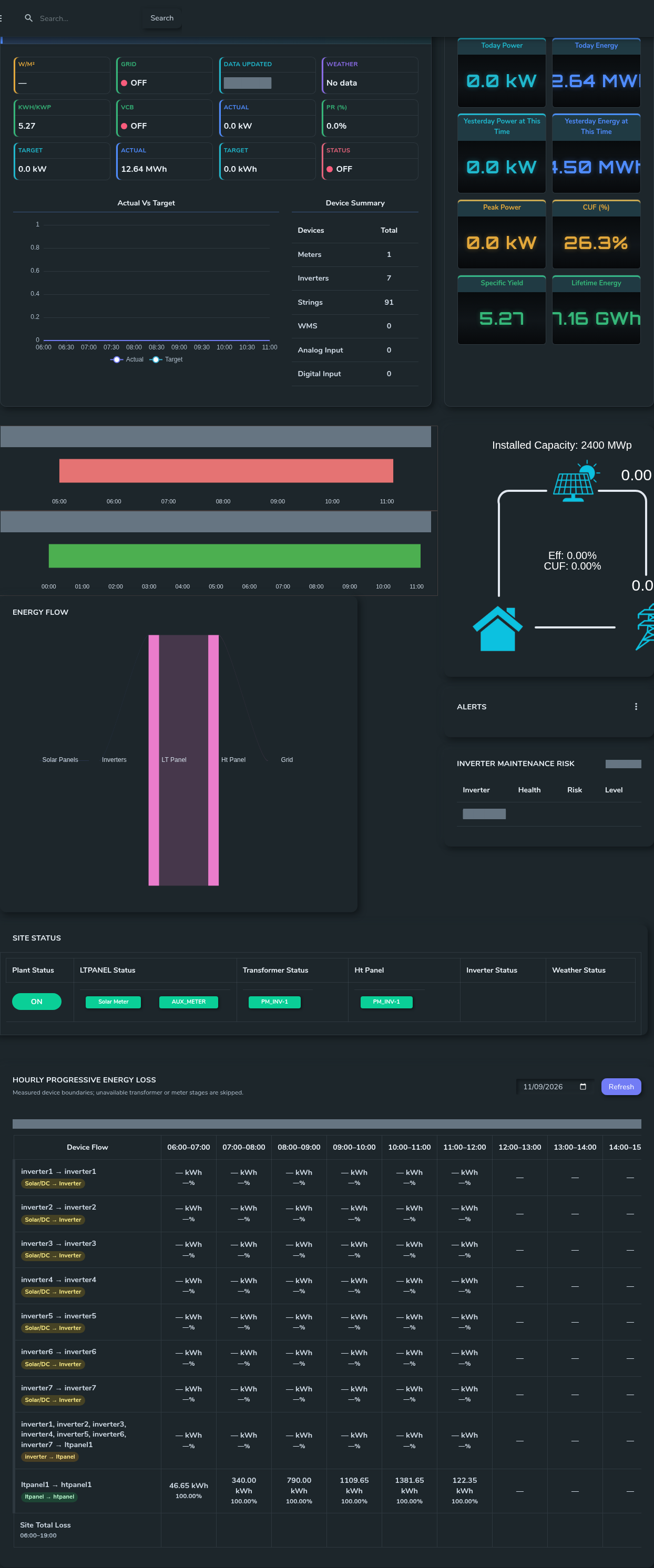 SEMS site dashboard general interface with identifying information masked