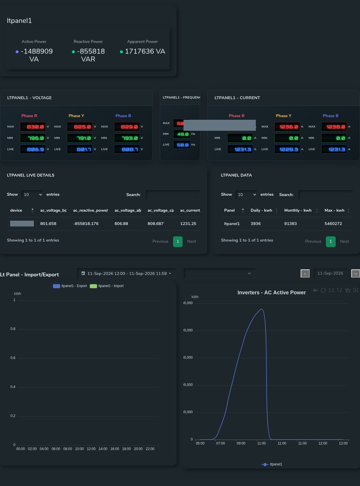 SEMS site dashboard lt panel interface with identifying information masked